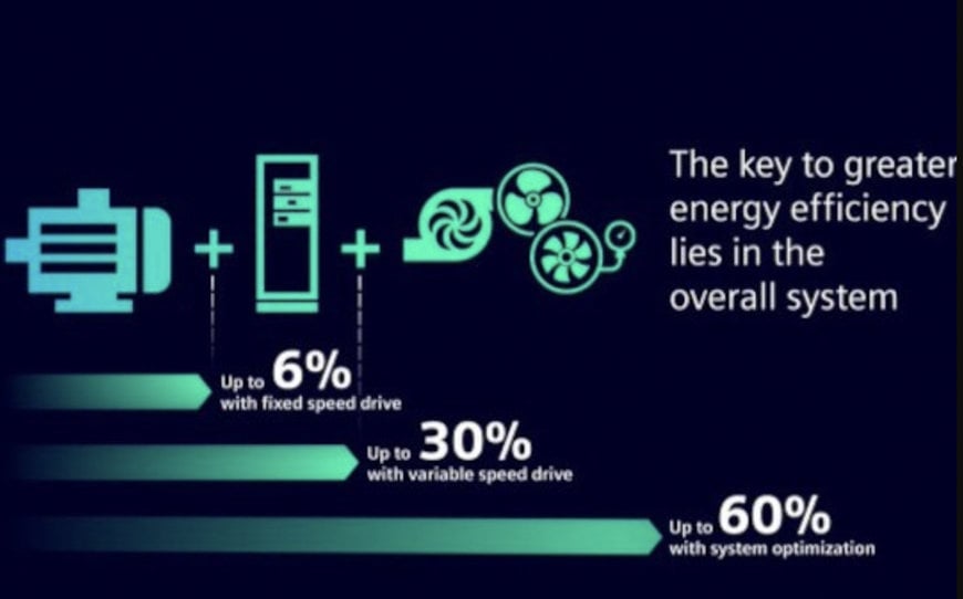 Energy Efficient Systems – why do we need it so much?